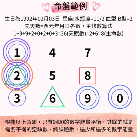 1-9號人|V生命靈數／快速了解【生日數】1